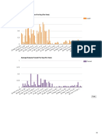 User Performance Matrix