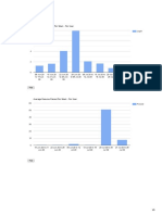 Jivox Weekly Report