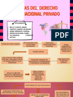 Grupo 4. Teorias Del Derecho Internacional Privado PDF