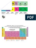 N O Ti Ra Ne Ge: Germanium Oxygen Nitrogen Titanium Radon Neon