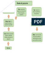 Arbol de Problemas y Objetivos