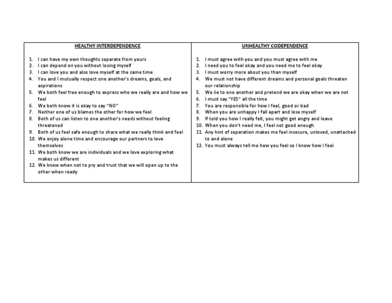 Interdependence vs. Codependence Explained | PDF