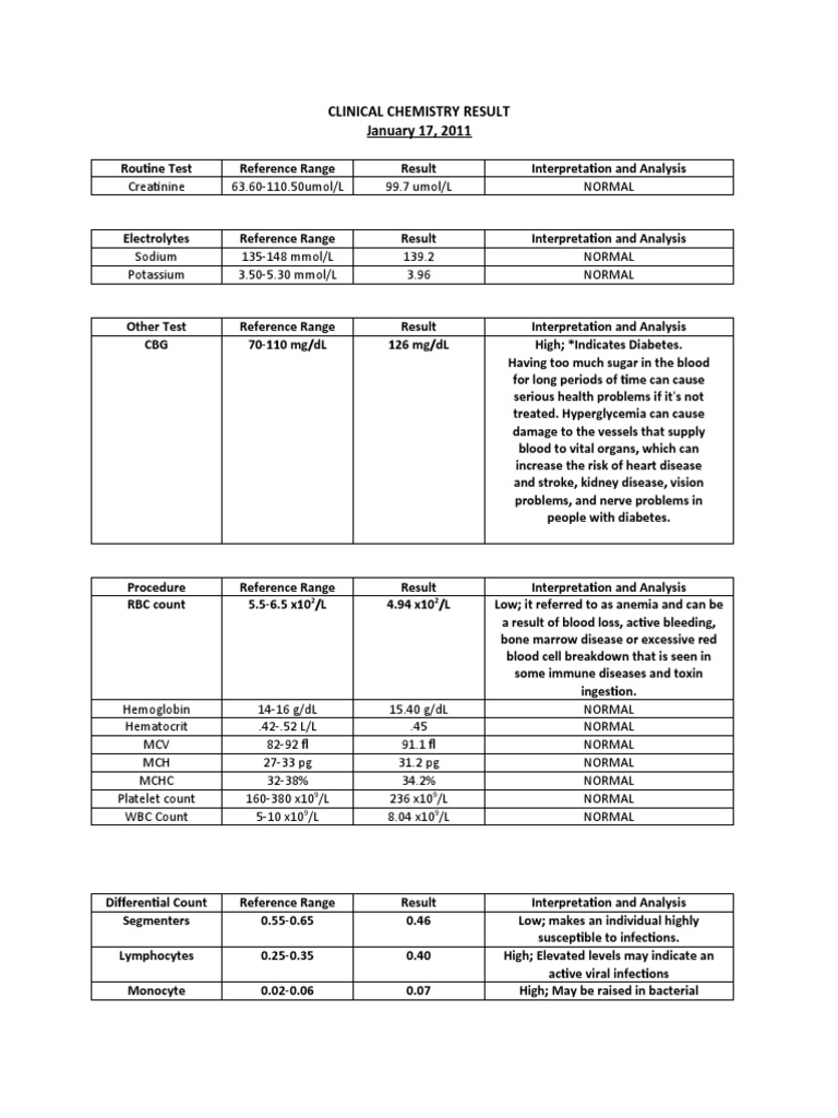 Lab Results and Drug Study - Feu NRMF (Head Nursing) | PDF ...