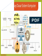 Peta Konsep Dasar Sistem Komputer