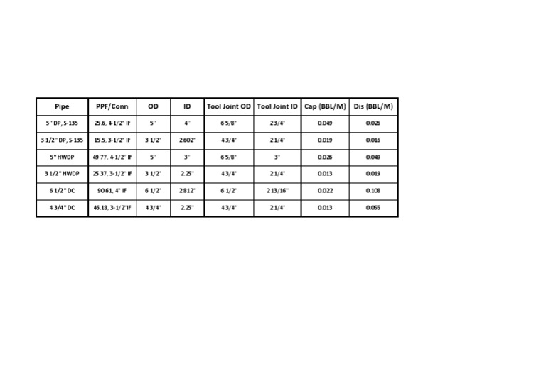 Pipe Data | PDF | Technologie et ingénierie