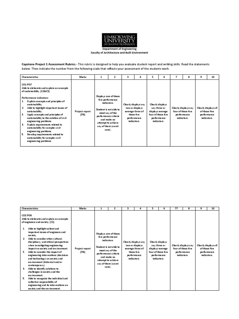 Capstone Project Assessment Rubric | PDF | Rubric (Academic ...