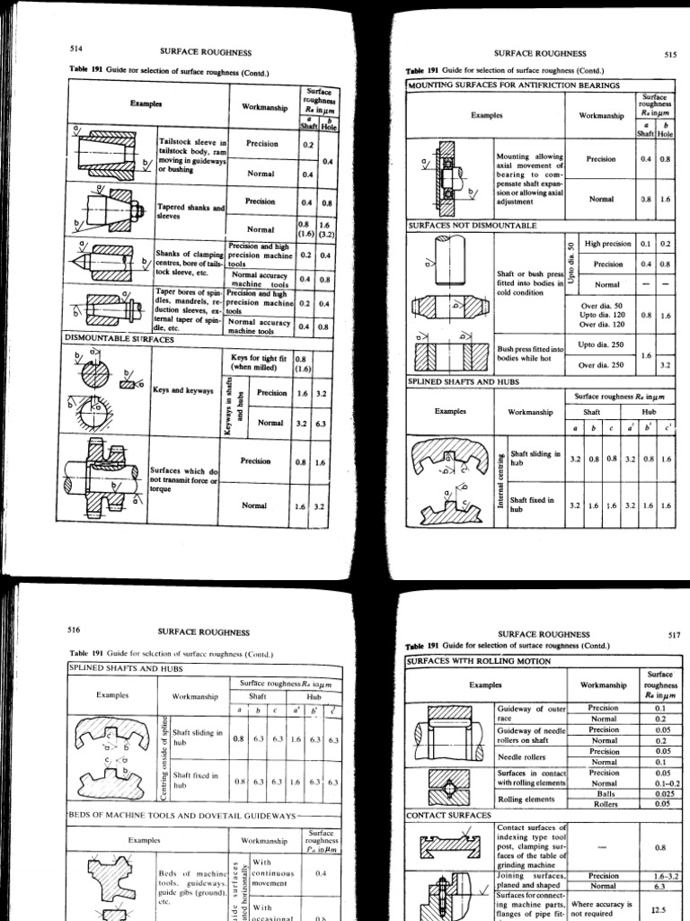 Surface Roughness PDF | PDF