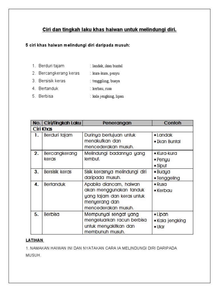 Ciri Dan Tingkah Laku Khas Haiwan Untuk Melindungi Diri Pdf