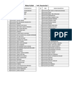 Daftar Peserta Praktikum Konstruksi I 2019-2