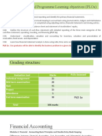 Learning Outcome and Programme Learning Objectives (Plos)