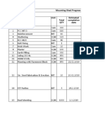 Mounting Shed Progress Status Date:-19.02.2019 Sl. No Activity Unit Total QTY Estimated Completion Date