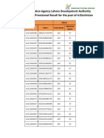 Water and Sanitation Agency Lahore Development Authority (WASA-LDA) (229) Provisional Result For The Post of 4.electrician