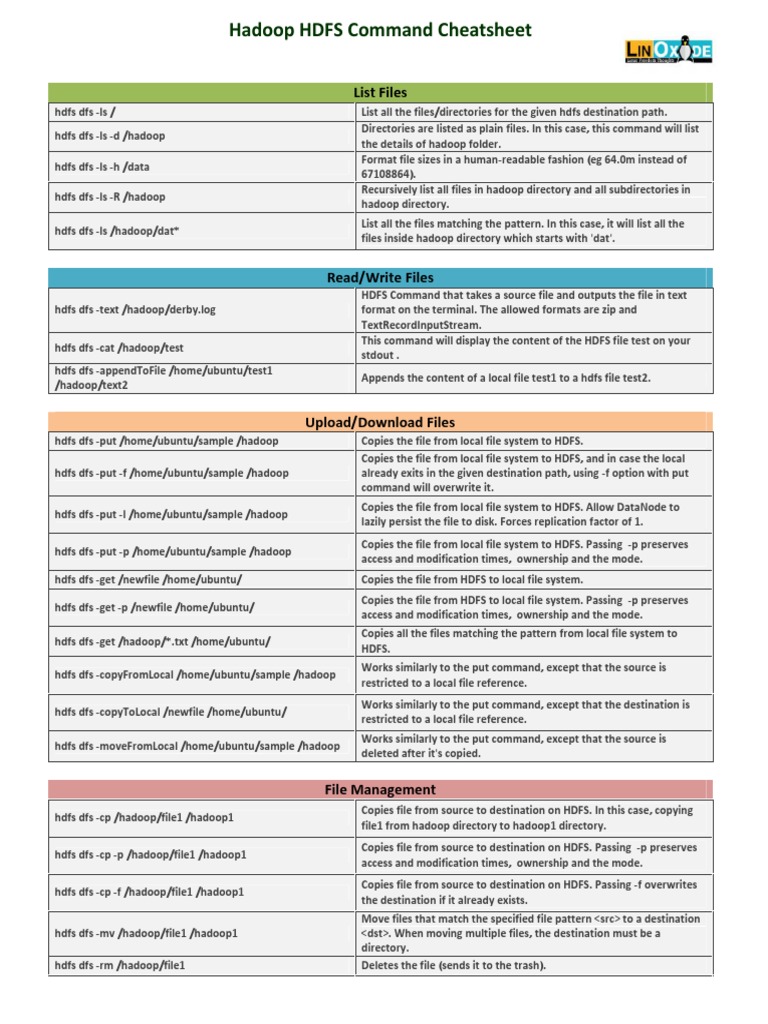 Hadoop Hdfs Commands Cheatsheet PDF | PDF | Apache Hadoop | Computer File