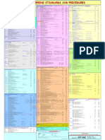 GU-611 - PDO Guide To Engineering Standards and Procedures