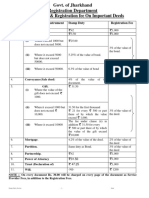 Jharkhand List of stamp duty and registration Fee.pdf