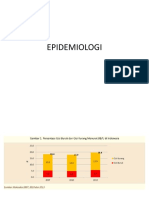 Epidemiologi Anak