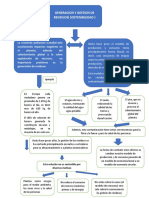 Mapa Conceptual 2