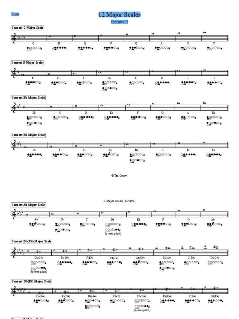 Band Scales All PDF