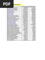 Insolvency and Bankruptcy Company Particulars Total Liabilities Market Capitalisation