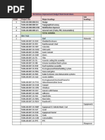 SANS 10400-A:2010 Edition 3: Table 1 - Occupancy or Building ...