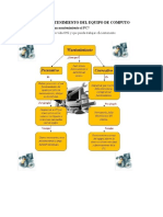 Reparación y Mantenimiento Del Equipo de Computo