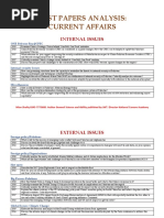 Past Papers Analysis: Current Affairs: Internal Issues