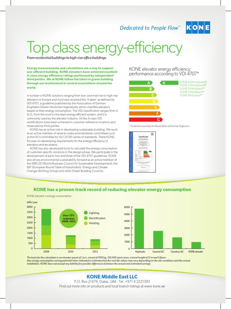 Top Class Energy-Effi Ciency: KONE Elevator Energy Efficiency Performance  According To VDI 4707 | PDF | Elevator | Efficient Energy Use