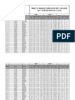 Ranklist Open Mock Test Advance Batch 17-19 DT 03-11-2018