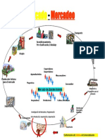 Mercado - Mercadeo