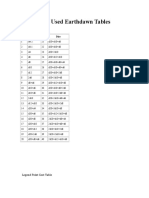 Commonly Used Earthdawn Tables