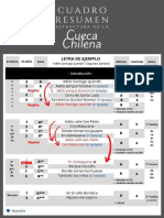 Resumen Estructura de La Cueca Chilena-2