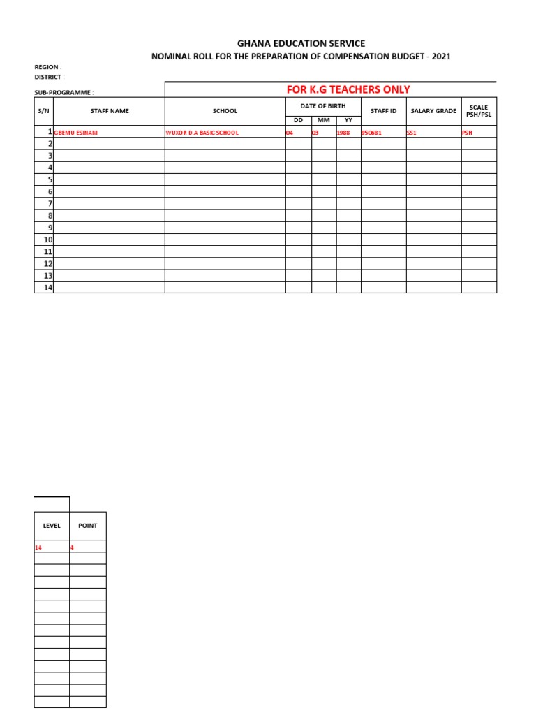 Nominal Roll for Ghana JHS Teachers 2021 | PDF