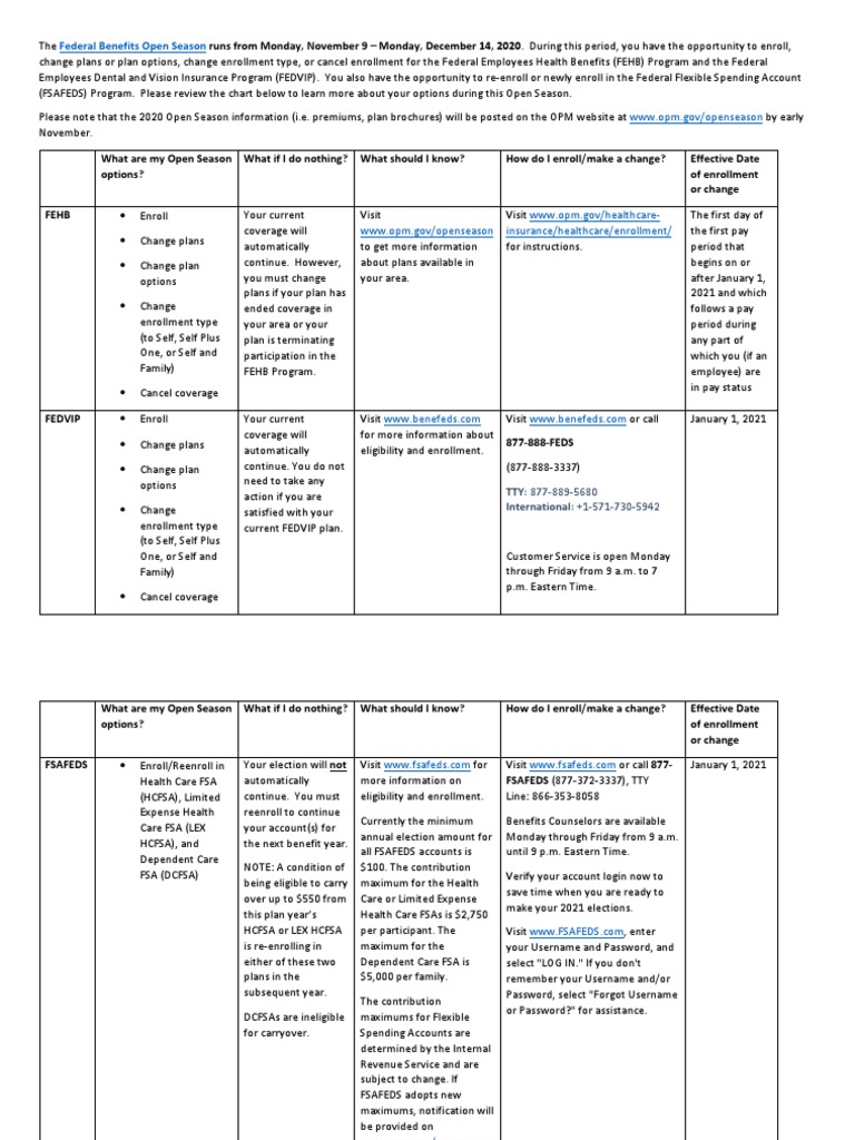 2020 Federal Benefits Open Season Options Federal