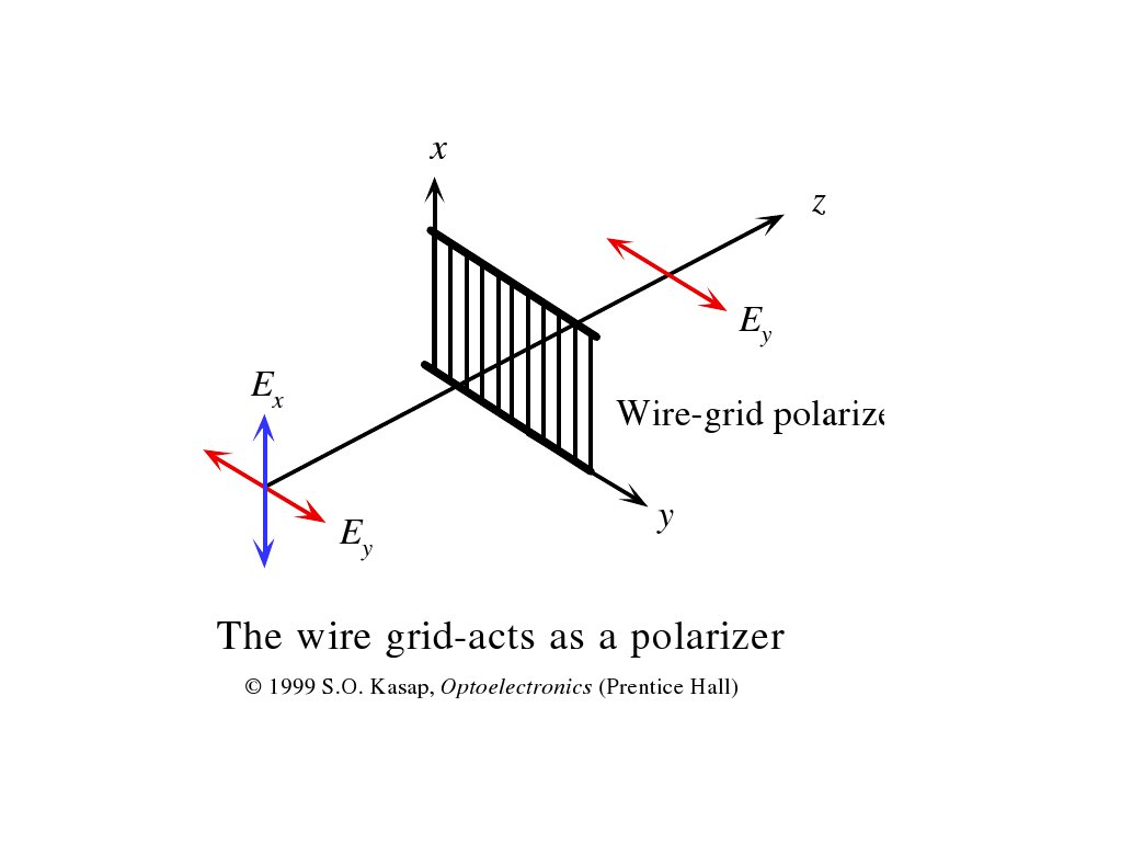 Wire Grid Polarizer Theory Explained | PDF