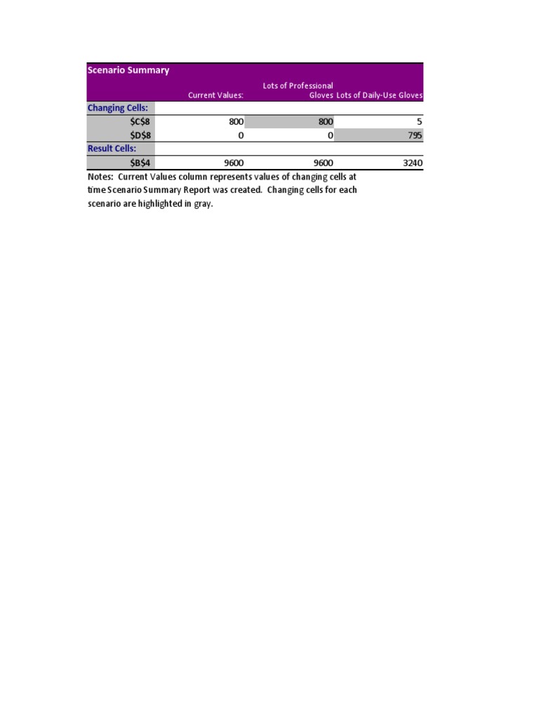 Scenario Summary: Changing Cells | PDF