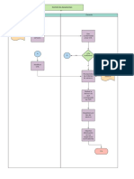 Flujograma de Control de Documento