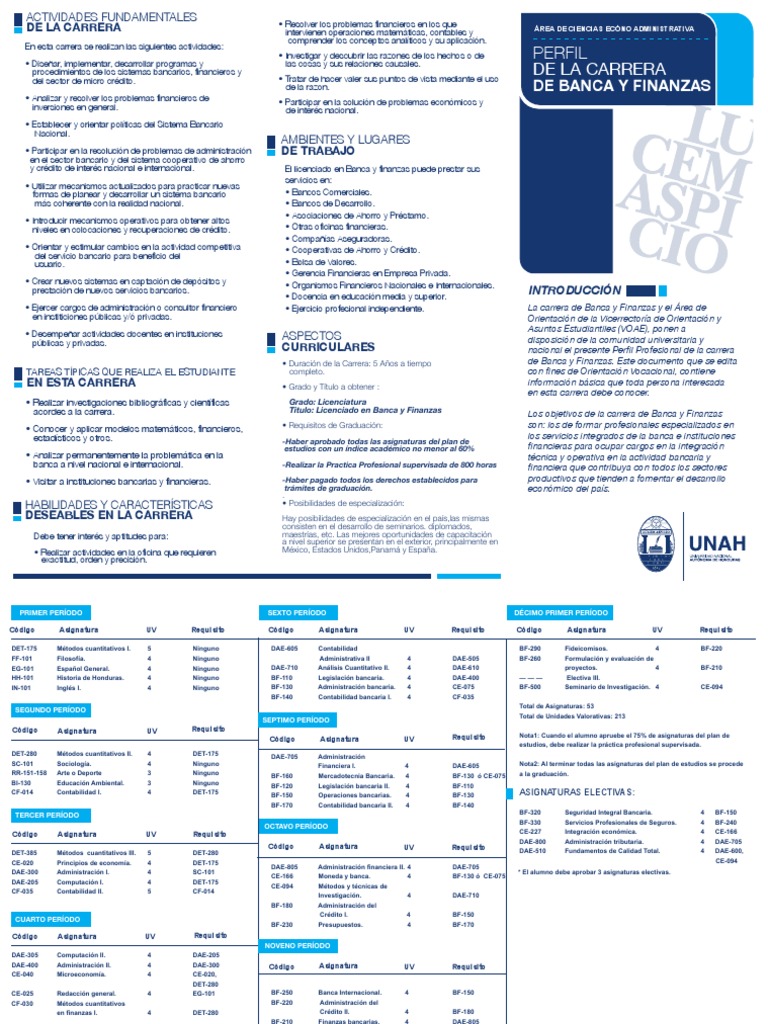 Plan de Estudios Banca y Finanzas UNAH | PDF | Bancos | Economias