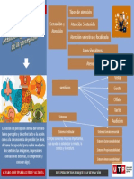 Mapa Mental Semana 11