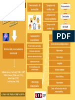 Mapa Mental Semana12