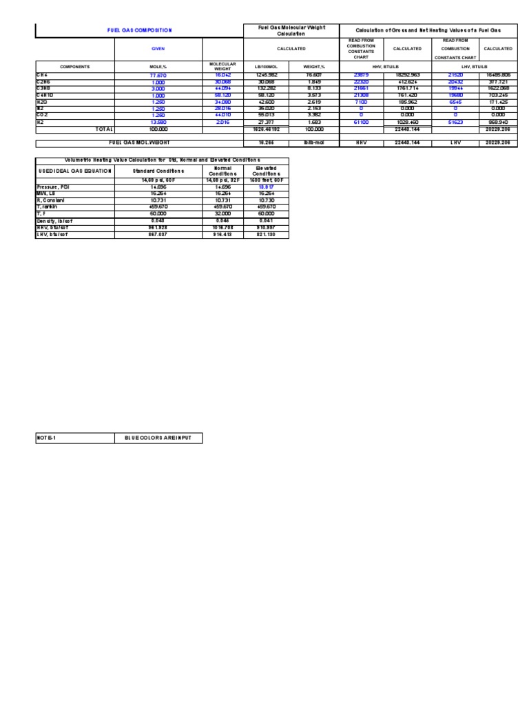 Fuel Gas Composition and Heating Values | PDF | Gases | Mechanical ...