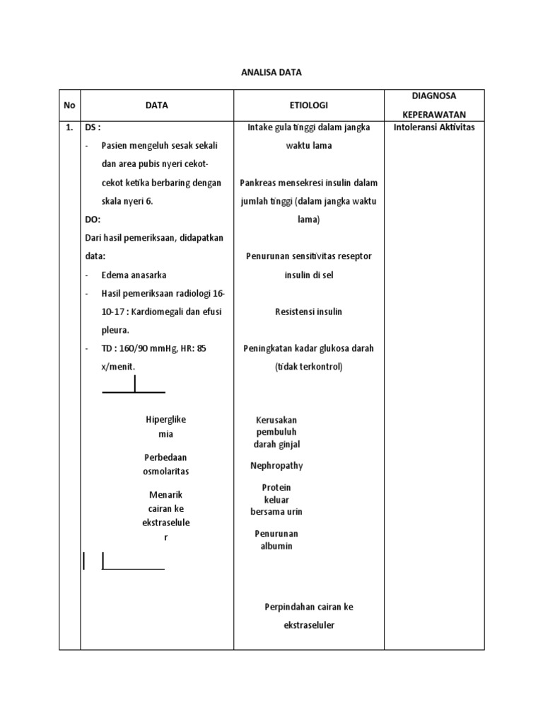 Analisa data intoleransi aktivitas pdf