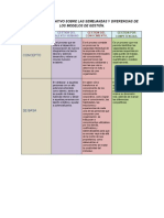 CUADRO COMPARATIVO SOBRE LAS SEMEJANZAS Y DIFERENCIAS DE LOS MODELOS DE GESTIÓN.docx