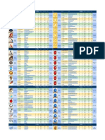 Advanced Sheet: Best 5 AP/Drop Locations (JP)