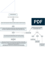 mapa conceptual del sistema nervioso.pdf