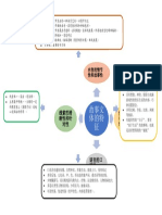 故事文体特征思路图.docx