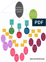 Mapa Metodos Analiticos
