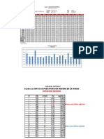 Analisis Estadistico de Precipitacion PDF