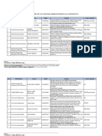 Daftar Peneliti Yang Mengklarifikasi Pembatalan Penelitian