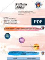 Actividad 2 - Grupo Modelo PDF