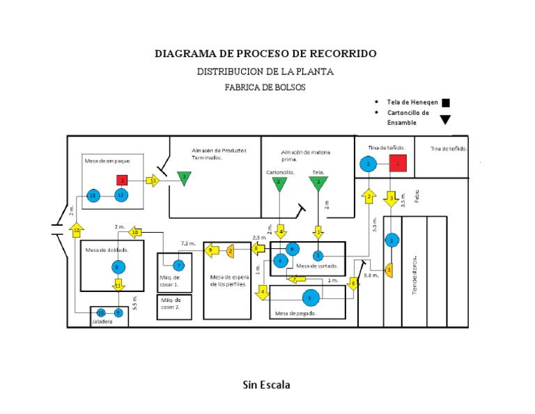 Diagrama de Proceso de Recorrido | PDF